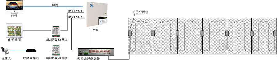 X10-16振動(dòng)光纖探測(cè)器.jpg